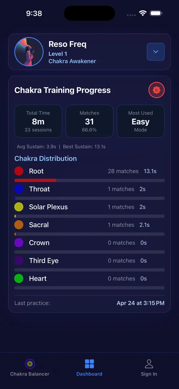 Chakra Balancer dashboard screen